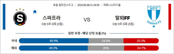 로얄스포츠 스포츠분석