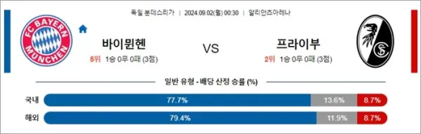 로얄스포츠 스포츠분석