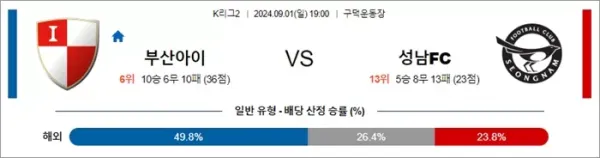 로얄스포츠 스포츠분석