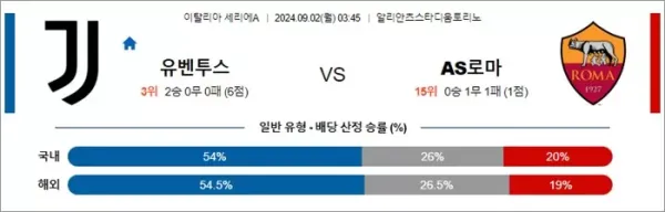 로얄스포츠 스포츠분석