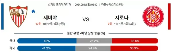 로얄스포츠 스포츠분석