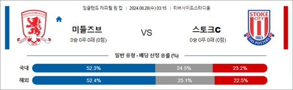 로얄스포츠 스포츠분석