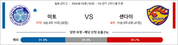 로얄스포츠 스포츠분석