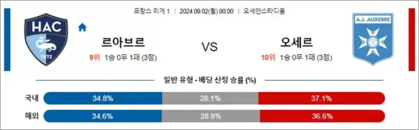 로얄스포츠 스포츠분석