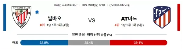 로얄스포츠 스포츠분석