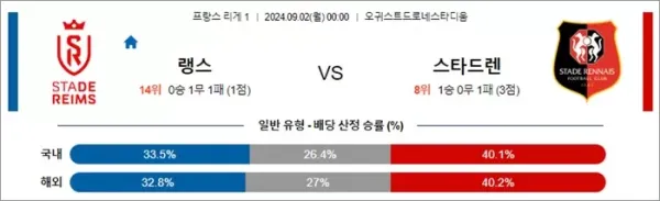 로얄스포츠 스포츠분석