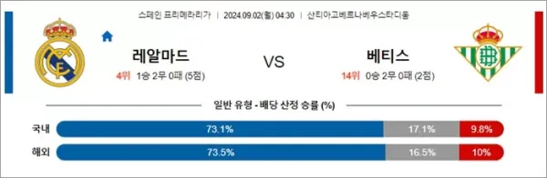 로얄스포츠 스포츠분석