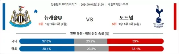 로얄스포츠 스포츠분석