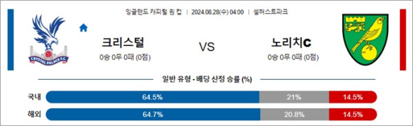 로얄스포츠 스포츠분석