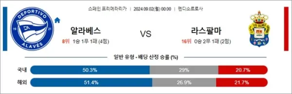 로얄스포츠 스포츠분석