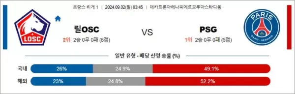 로얄스포츠 스포츠분석