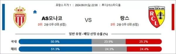 로얄스포츠 스포츠분석