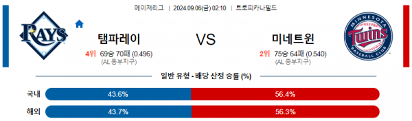 로얄스포츠 스포츠분석