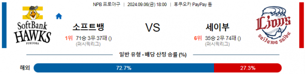 로얄스포츠 스포츠분석