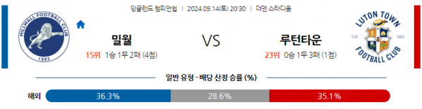 로얄스포츠 스포츠분석