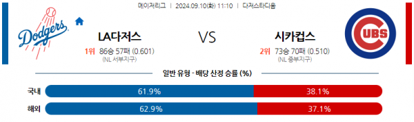 로얄스포츠 스포츠분석