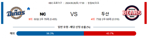 로얄스포츠 스포츠분석