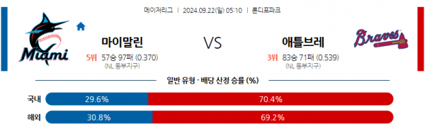 로얄스포츠 스포츠분석