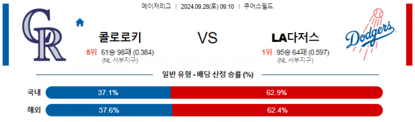 로얄스포츠 스포츠분석