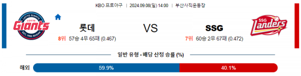 로얄스포츠 스포츠분석