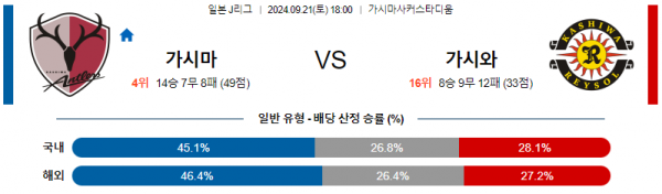 로얄스포츠 스포츠분석