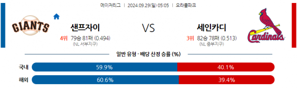 로얄스포츠 스포츠분석