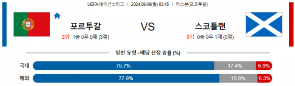 로얄스포츠 스포츠분석