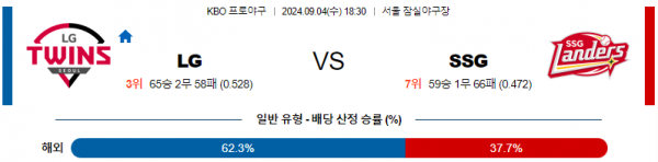 로얄스포츠 스포츠분석