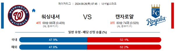 로얄스포츠 스포츠분석