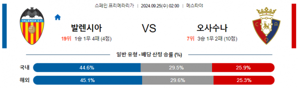 로얄스포츠 스포츠분석