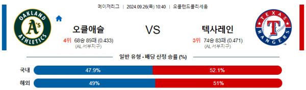 로얄스포츠 스포츠분석