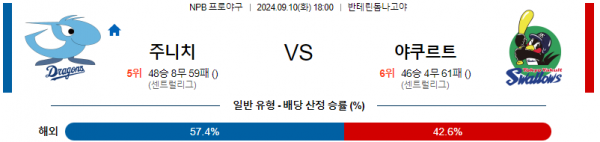 로얄스포츠 스포츠분석