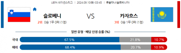 로얄스포츠 스포츠분석