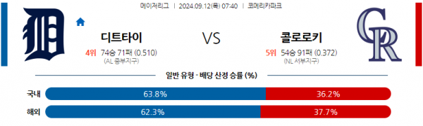 로얄스포츠 스포츠분석