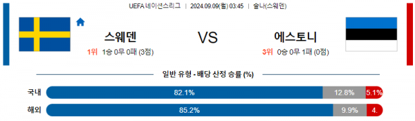 로얄스포츠 스포츠분석