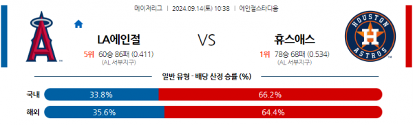 로얄스포츠 스포츠분석