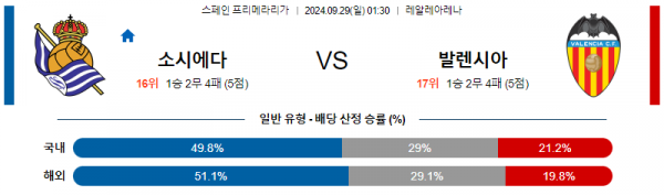 로얄스포츠 스포츠분석