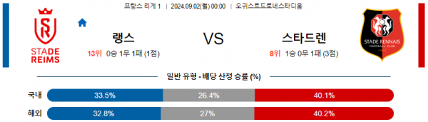 로얄스포츠 스포츠분석