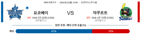 로얄스포츠 스포츠분석