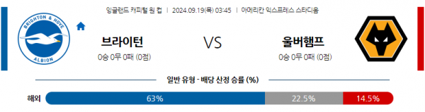 로얄스포츠 스포츠분석