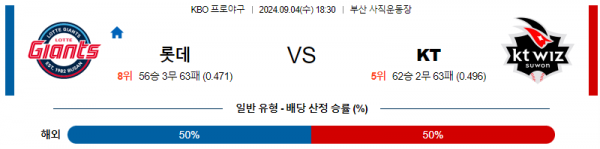 로얄스포츠 스포츠분석