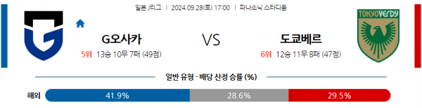 로얄스포츠 스포츠분석