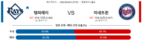 로얄스포츠 스포츠분석