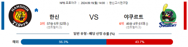 로얄스포츠 스포츠분석