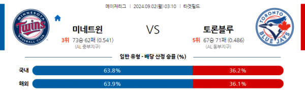 로얄스포츠 스포츠분석