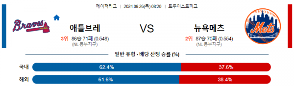 로얄스포츠 스포츠분석