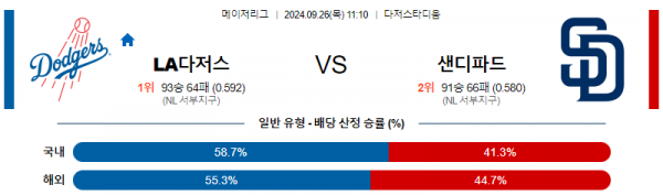 로얄스포츠 스포츠분석