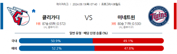 로얄스포츠 스포츠분석