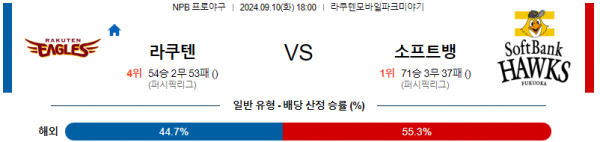 로얄스포츠 스포츠분석