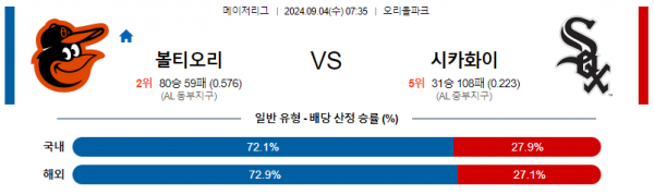 로얄스포츠 스포츠분석